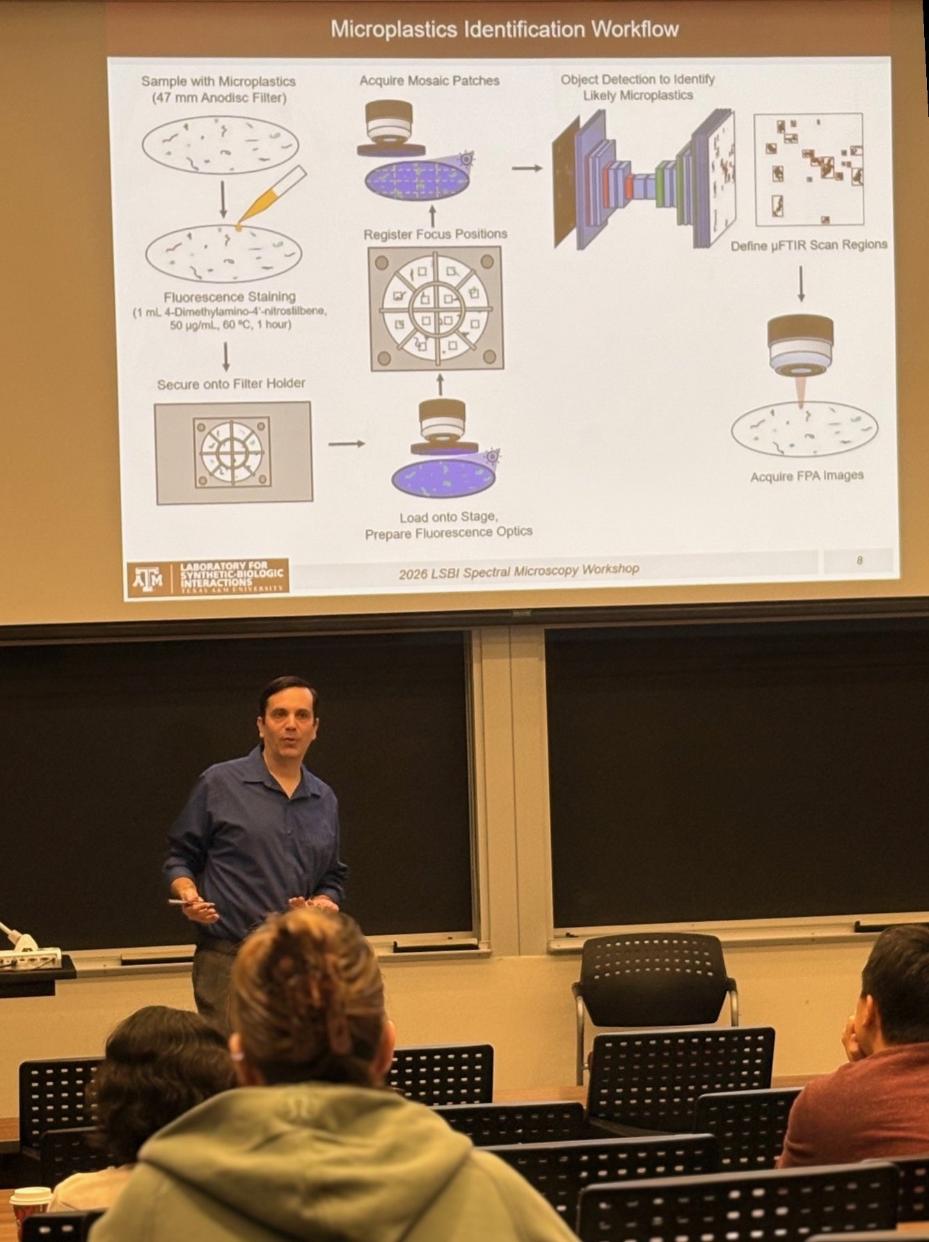 LSBI spectral microscopy workshop